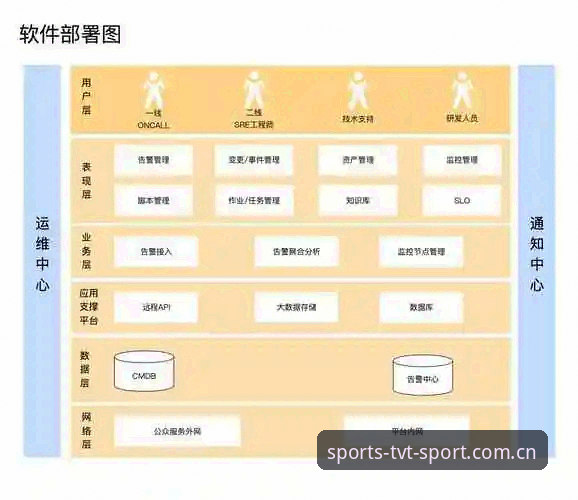 揭秘tvt体育平台的技术架构：45.2MB安装包如何支撑流畅数据体验
